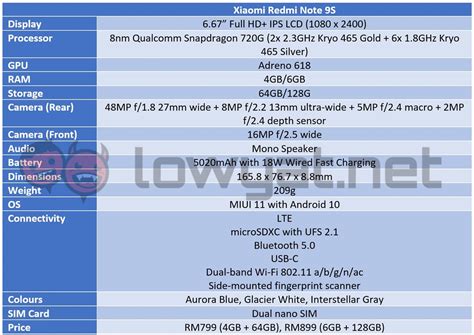 Redmi Note 9S Review: Xiaomi Goes Back To Basics - Lowyat.NET