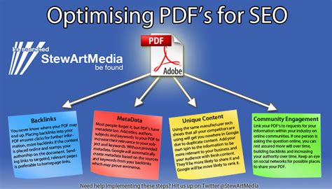 Optimising PDF's for SEO [Infographic] | StewArt Media