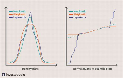 Platykurtic Defined