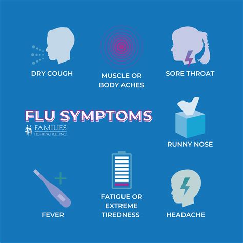 Flu Symptoms - Families Fighting Flu