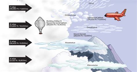 Cloud Heights Infotoon A Relative Chart