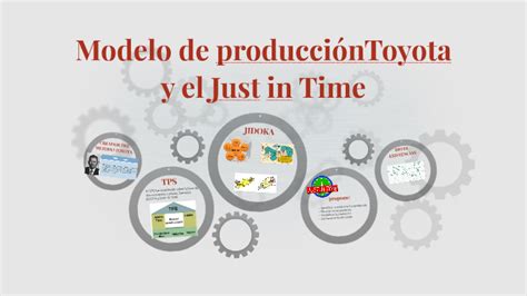 Toyotismo Just In Time - Modelo de producciónToyota y el Just in Time by on Prezi