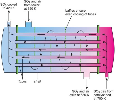 Heat Exchanger Flow Diagram Symbol Heat Exchanger Heat Exch