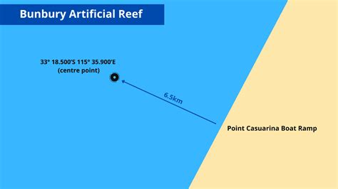 Bunbury Artificial Reef Western Australia Gps Coordinates And Map