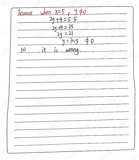 Solved Consider The Straight Line Drawn Below The Linear Equation