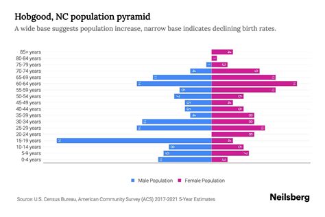 Hobgood, NC Population by Age - 2023 Hobgood, NC Age Demographics ...
