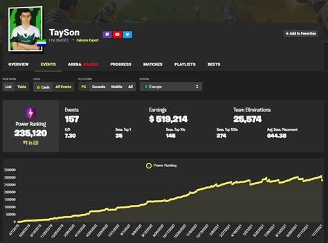 Must See New Power Ranking Calculations And More Fortnite Tracker