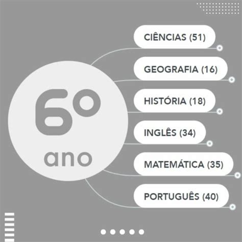 Quais São As 10 Matérias Do Sexto Ano