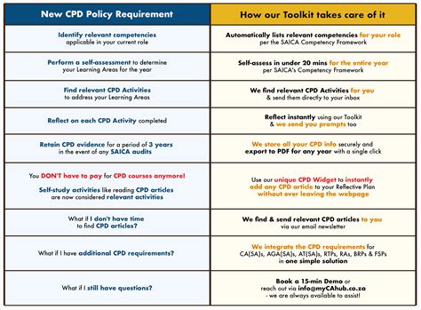 We Make Cpd Easy With Our Cpd Toolkit For Casas