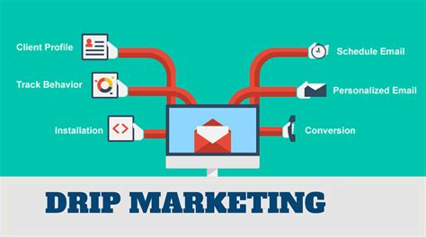 What Is A Drip Marketing Campaign Creatives