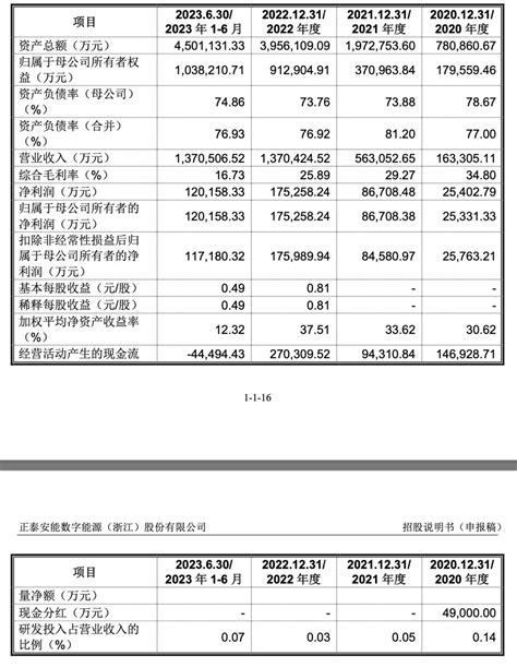 最高600亿，浙商大佬将收获第三个a股上市公司推荐i黑马