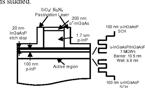 Figure From Si N Sio Passivation Layer On Inp For Optimization Of