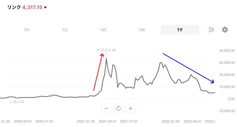 仮想通貨フィンシア Fnsa 旧link・ln とは？今後の見通しや将来性を徹底解説！ Crypto Insight Powered By ダイヤモンド・ザイ