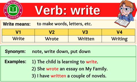 Write Past And Past Participle - Write Verb Forms - Past Tense, Past Participle & V1V2V3 » Onlymyenglish.com