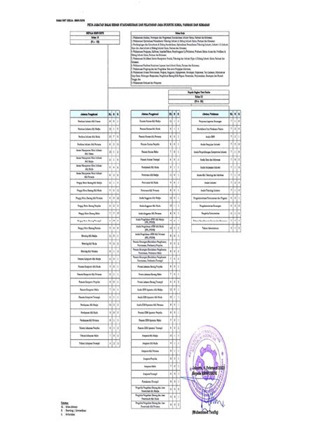 Peta Jabatan Tahun 2023 - BBSPJIKFK | PDF
