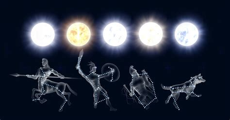 How To Stargaze With The Naked Eye Astronomy For Beginners Without A Telescope Star Walk