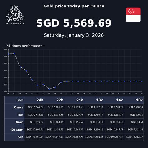 Gold Price in Singapore per Ounce - Gold price in Singapore dollar