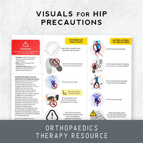 Printable Posterior Hip Precautions