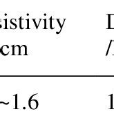 Physical and mechanical properties of carbon fiber. | Download ...
