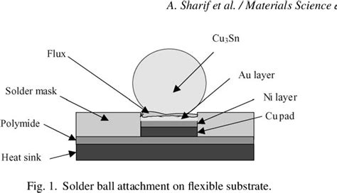 Figure From Interfacial Reactions Of Bga Sn Ag Cu And Sn