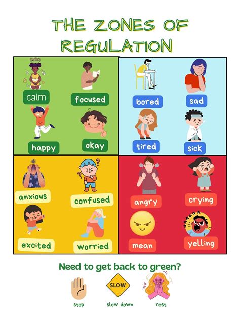 Zones Of Regulation Poster Digital Printable Etsy Zones Of