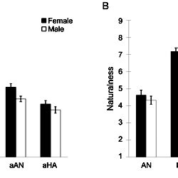 Figure S Sex Differences In The Rapid Detection Of Emotional Facial Expressions