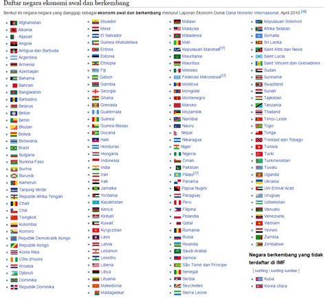 negara maju  negara berkembang  ciri ciri  contohnya