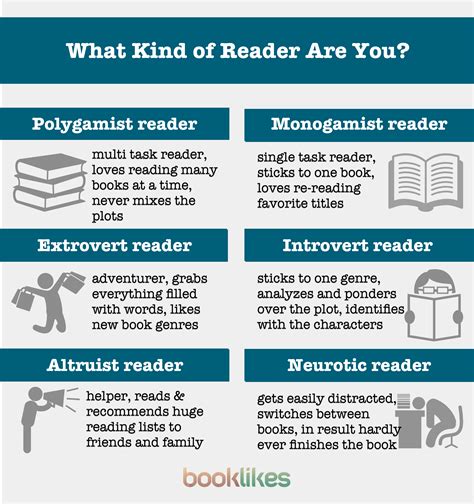 Do you know what kind of reader are you? - Stephen's Lighthouse