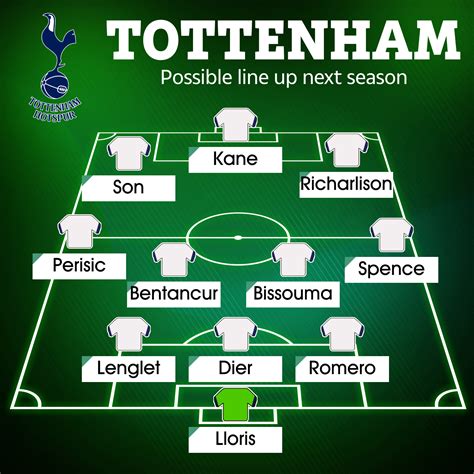 How Tottenham Could Line Up Next Season After Sealing Richarlison