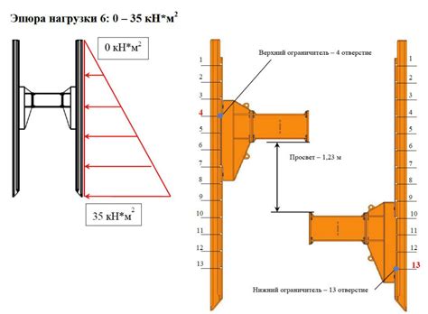 Какие траншейные крепи выбрать?