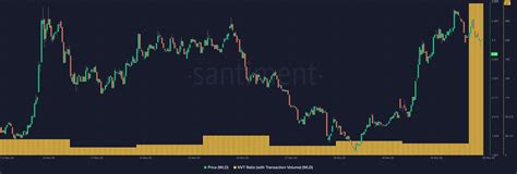 Worldcoin Jumps 25 Amid Rumors Of Altmans Return To Openai Ambcrypto