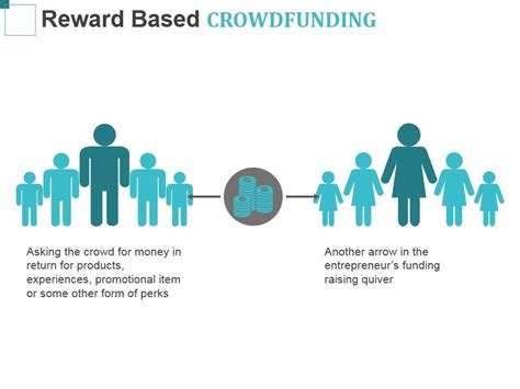 Reward Based Crowdfunding Ppt PowerPoint Presentation Summary Deck