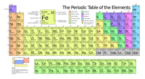 Difference Between Mass Number And Atomic Mass