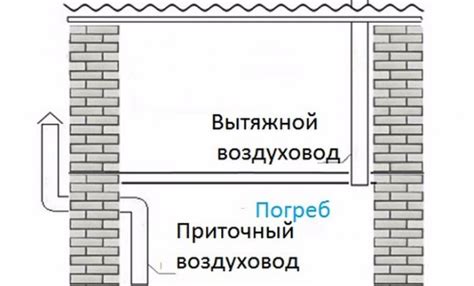 Вентиляция в погребе: как правильно сделать вытяжку