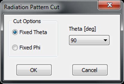 Plotting D Far Field Patterns An Sof Antenna Simulation Software