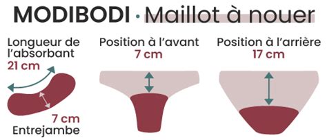 Maillot de bain menstruel Modibodi avis sur ce bikini à nouer