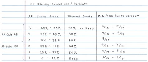 AP Score Reports (Calc) - Brenneman Mathematics