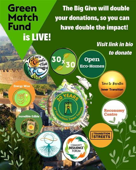 Sustainable Dittisham