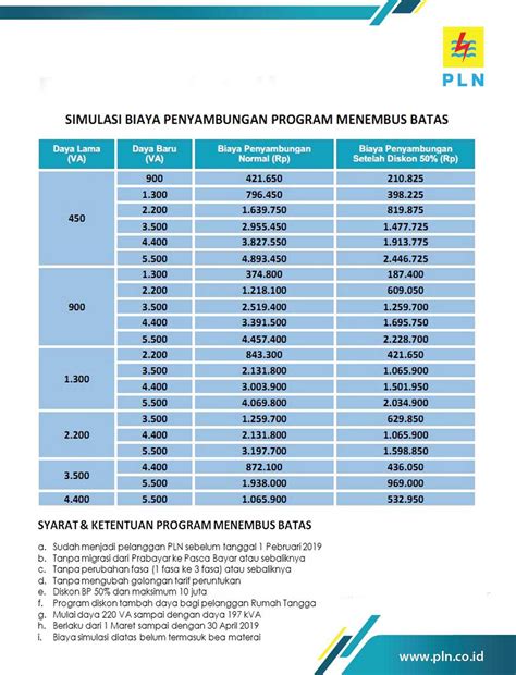 cara cek tegangan listrik rumah 6