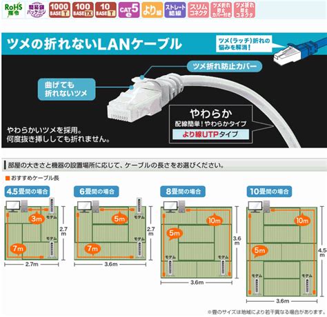 【楽天市場】【メーカー直送】【代引き決済不可】サンワサプライ ツメ折れ防止cat5elanケーブル（10m・オレンジ） La Y5ts 10d