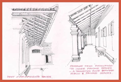 Kerala Architecture Sketches