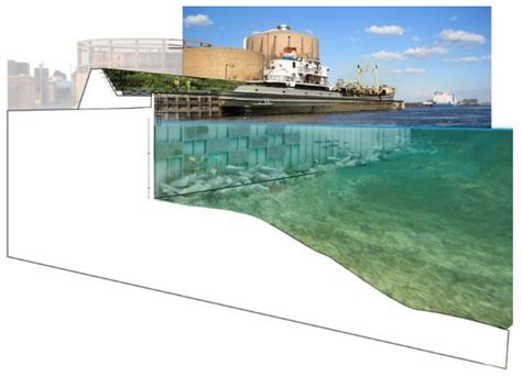 Urban Planning for Climate Change: A Toolkit of Actions for an