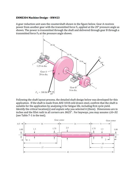 Solved A gear reduction unit uses the countershaft shown in | Chegg.com