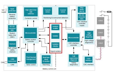 Signal Chain Basics 161 Isolating Signals And Power In Hevev Isolated Subsystems Planet Analog