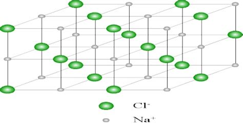 Structure of Sodium Chloride Crystals - QS Study