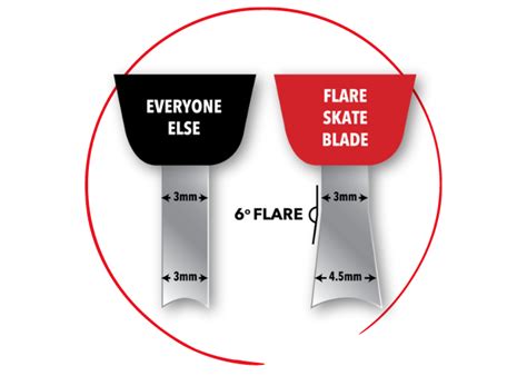 FAQs | FREQUENTLY ASKED QUESTIONS — Flare Skate Blade