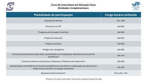 Cursos Gratuitos Para Atividades Complementares Educação Fisica