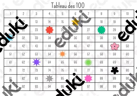 Tableaux numériques imprimables de 1 à 100 - Observer