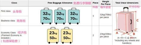 注意了！2019年各大国际航空公司行李托运费用的规定 知乎