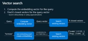 Announcing Eap For Vector Support In Azure Sql Database Azure Sql